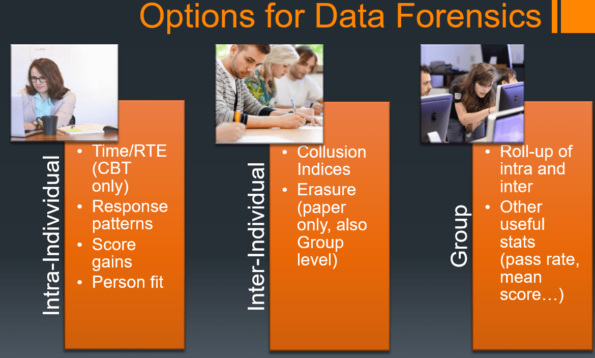 Types of data forensics