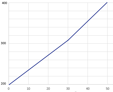 Dogleg example