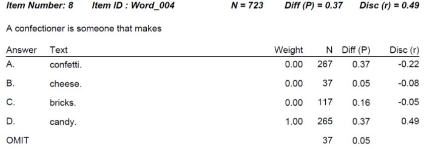 What is Negative Case Analysis? — Delve