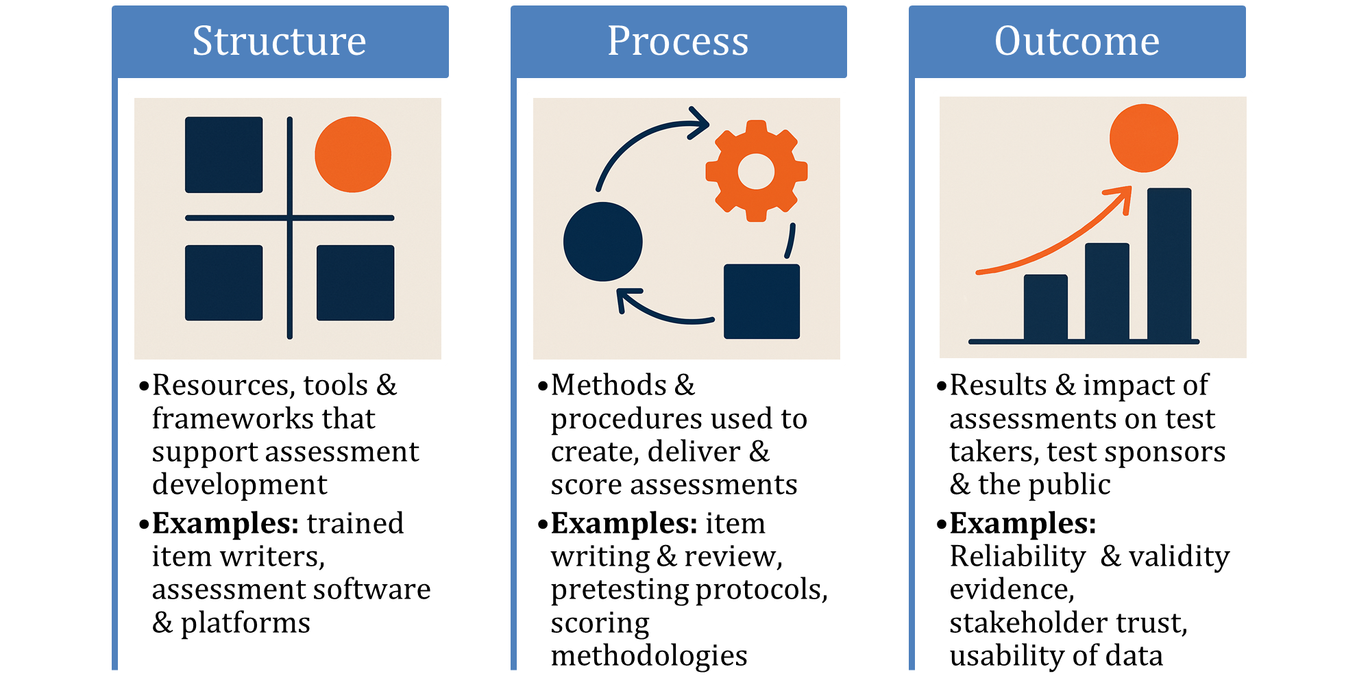 Donabedian model of quality management