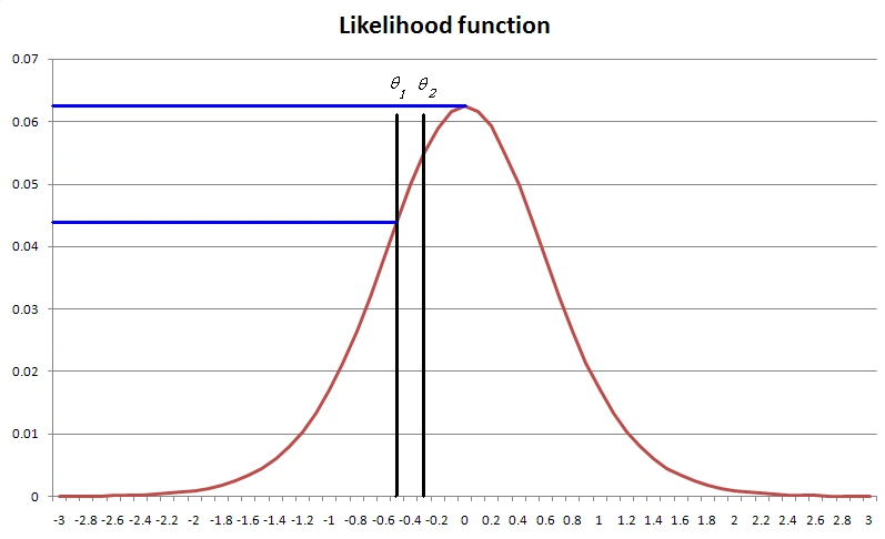 GLR example
